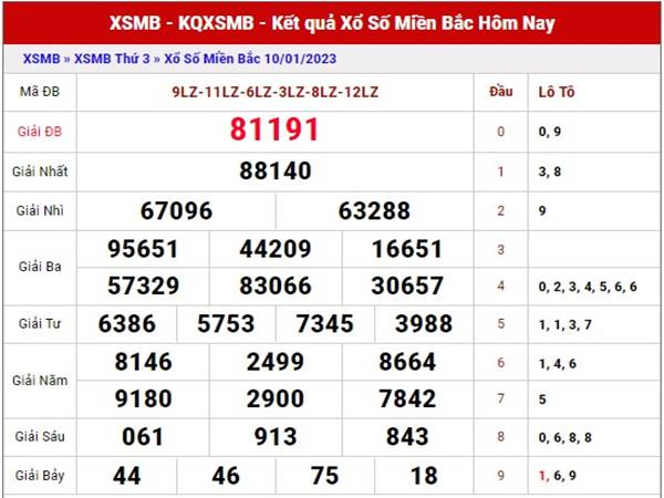 Thống kê kết quả xổ số miền Bắc 12/1/2023 dự đoán lô thứ 5