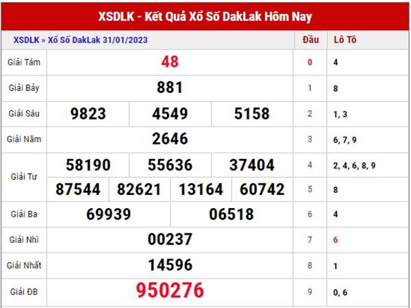 thống kê kết quả XS Daklak ngày 7/2/2023 thứ 3