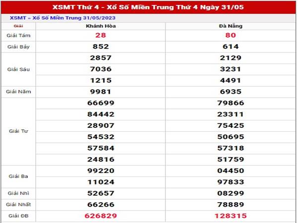 thống kê kết quả XSMT ngày 7/6/2023 dự đoán loto thứ 4