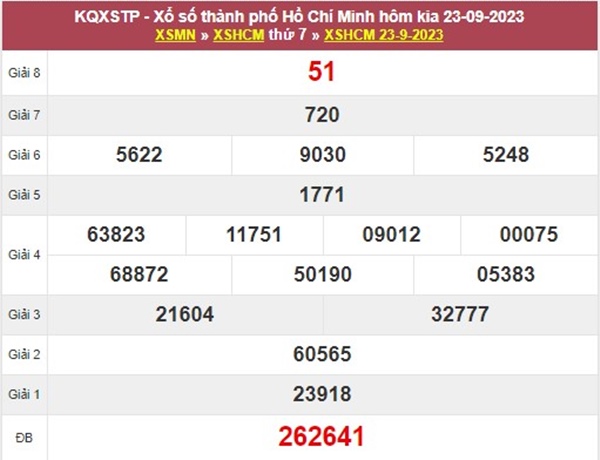 Thống kê XSHCM 25/9/2023 chốt số đẹp giờ hoàng đạo 