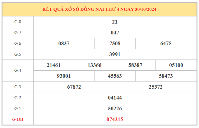 Thống kê con số đẹp xổ số Đồng Nai ngày 6/11/2024 thứ 4